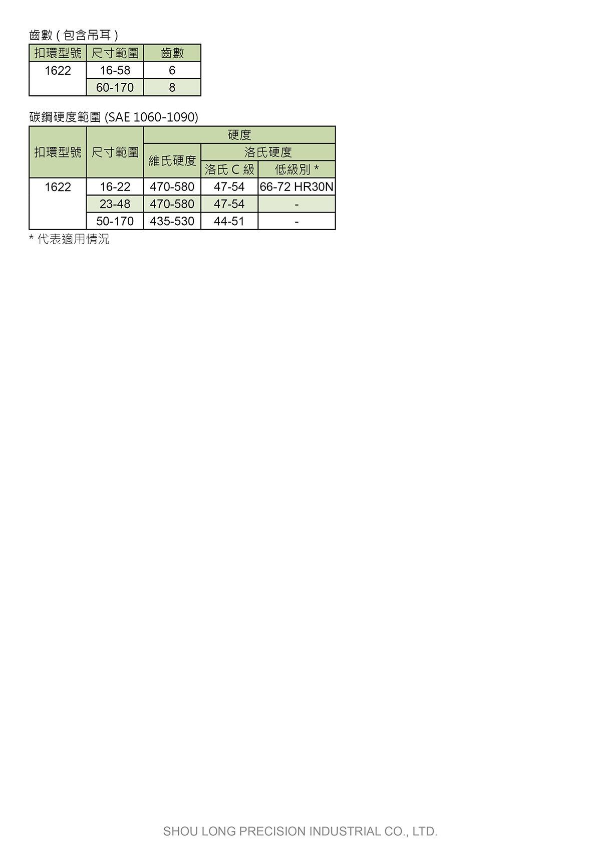 C型孔用內齒形扣環DIN 984 (公制) 規格表 3