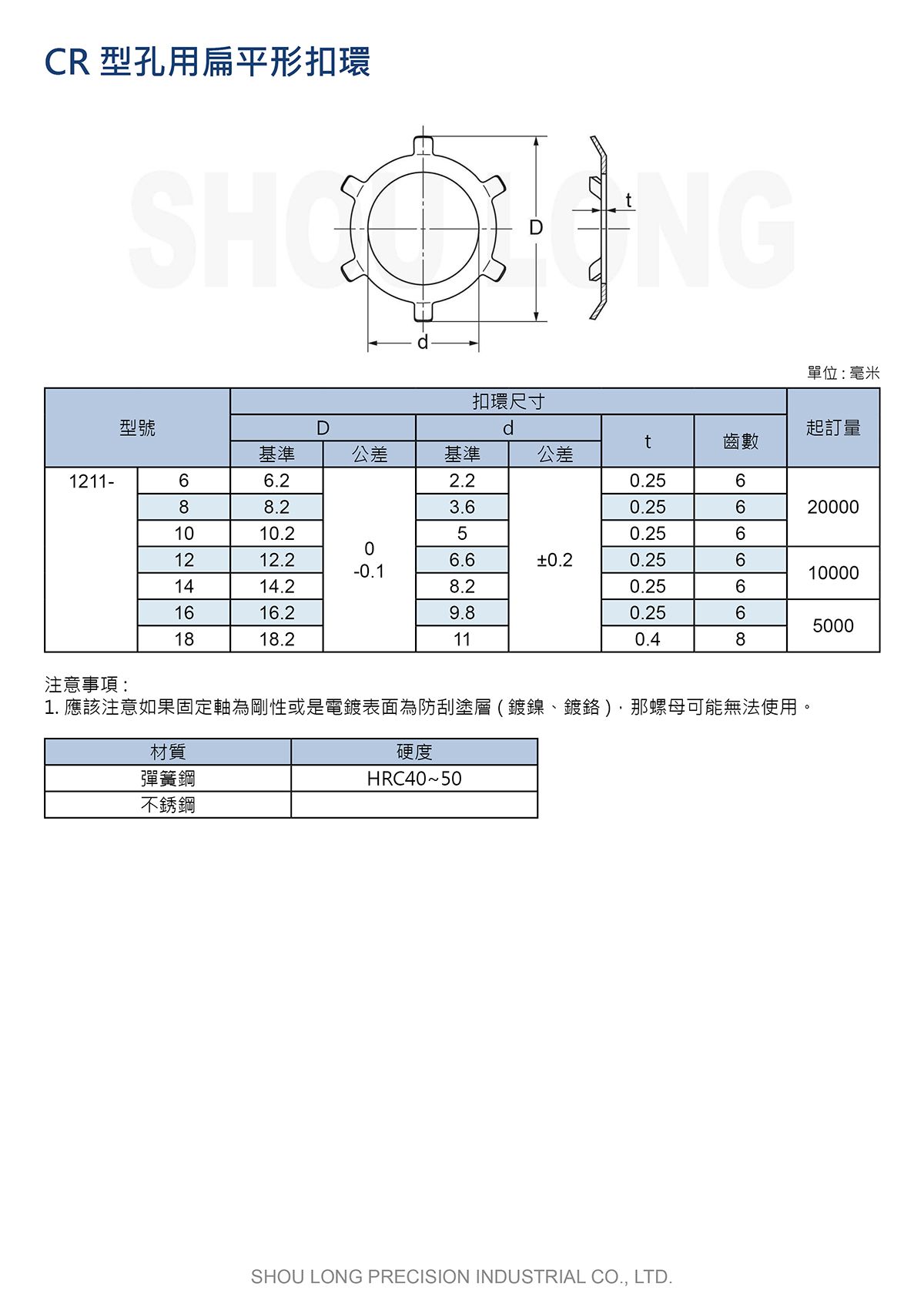 CR型孔用扁平形扣環JIS (公制) 規格表