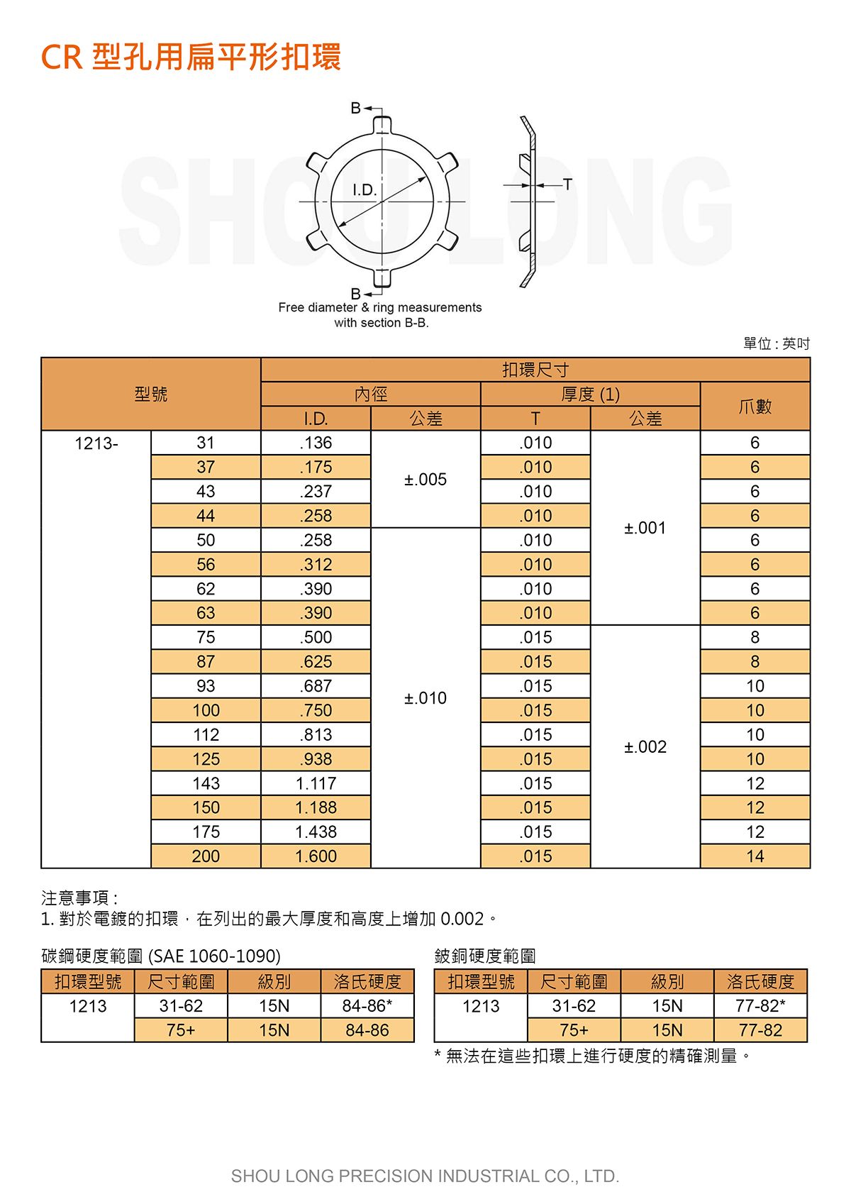 CR型孔用扁平形扣環ASME/ANSI (英制) 規格表