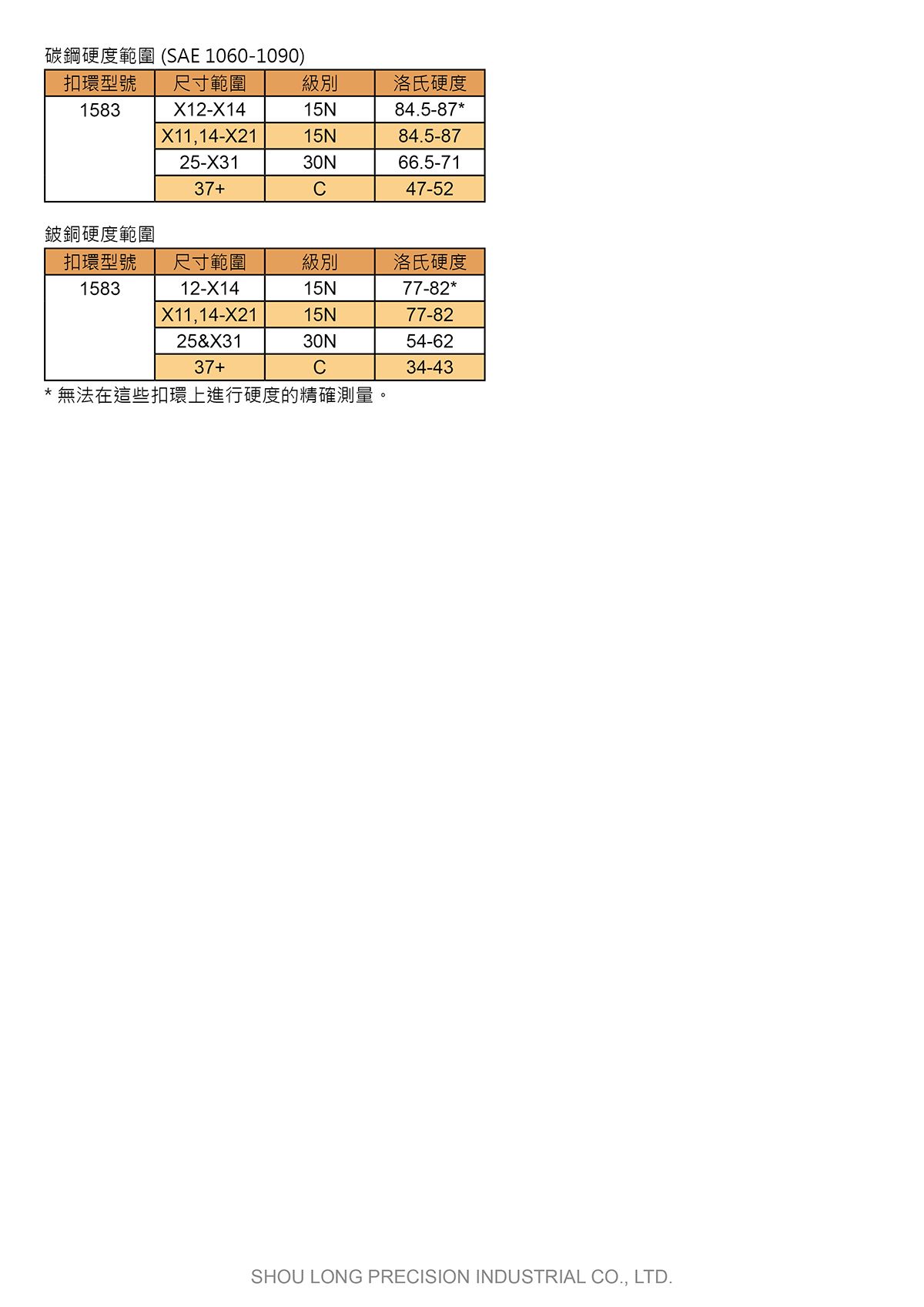 E型軸用弓形扣環ASMEANSI B18.27.3 (英制) 規格表 2