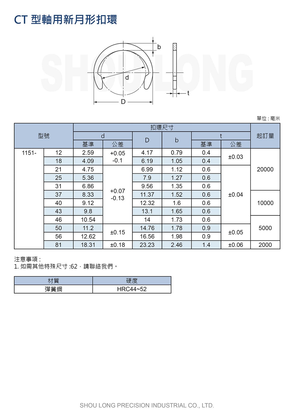 CT型軸用新月形扣環JIS (公制) 規格表