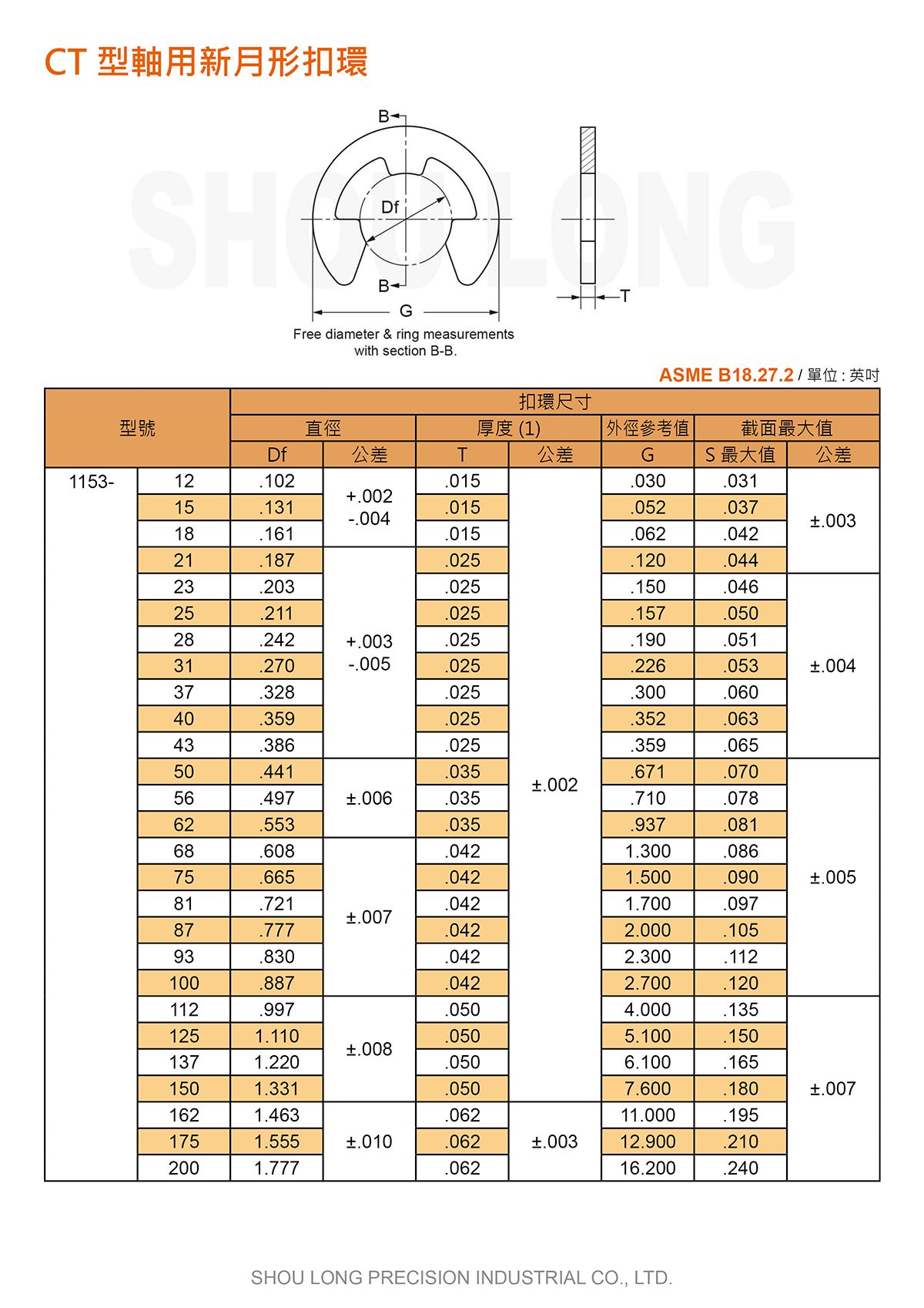 CT型轴用新月形扣环ASME/ANSI B18.27.2 (英制) 规格表 1