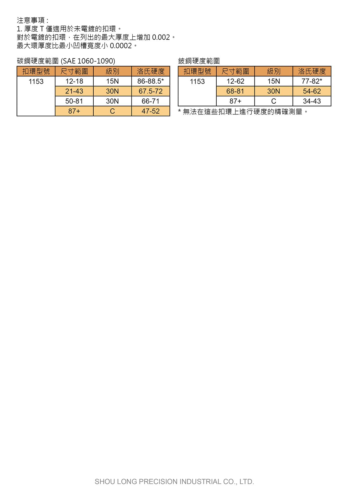 CT型轴用新月形扣环ASME/ANSI B18.27.2 (英制) 规格表 2