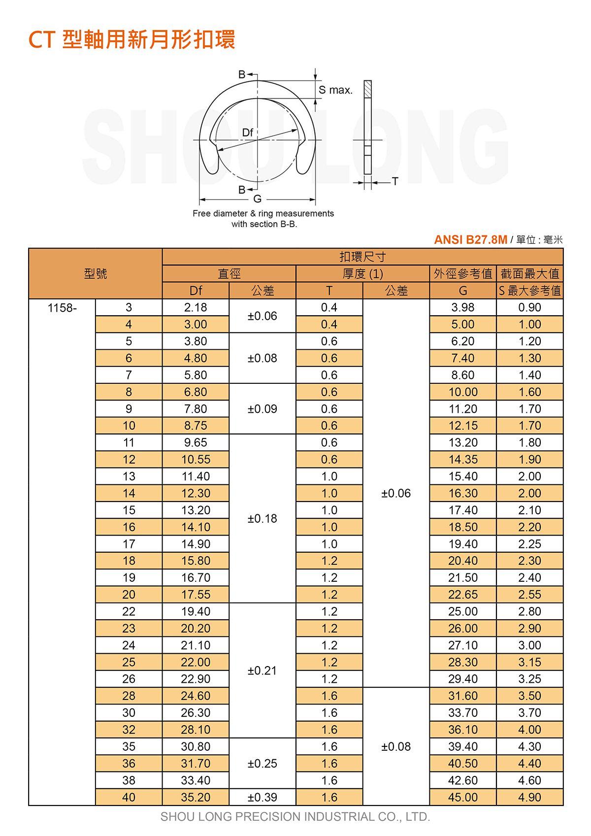 CT型軸用新月形扣環ASME/ANSI (公制) 規格表 1