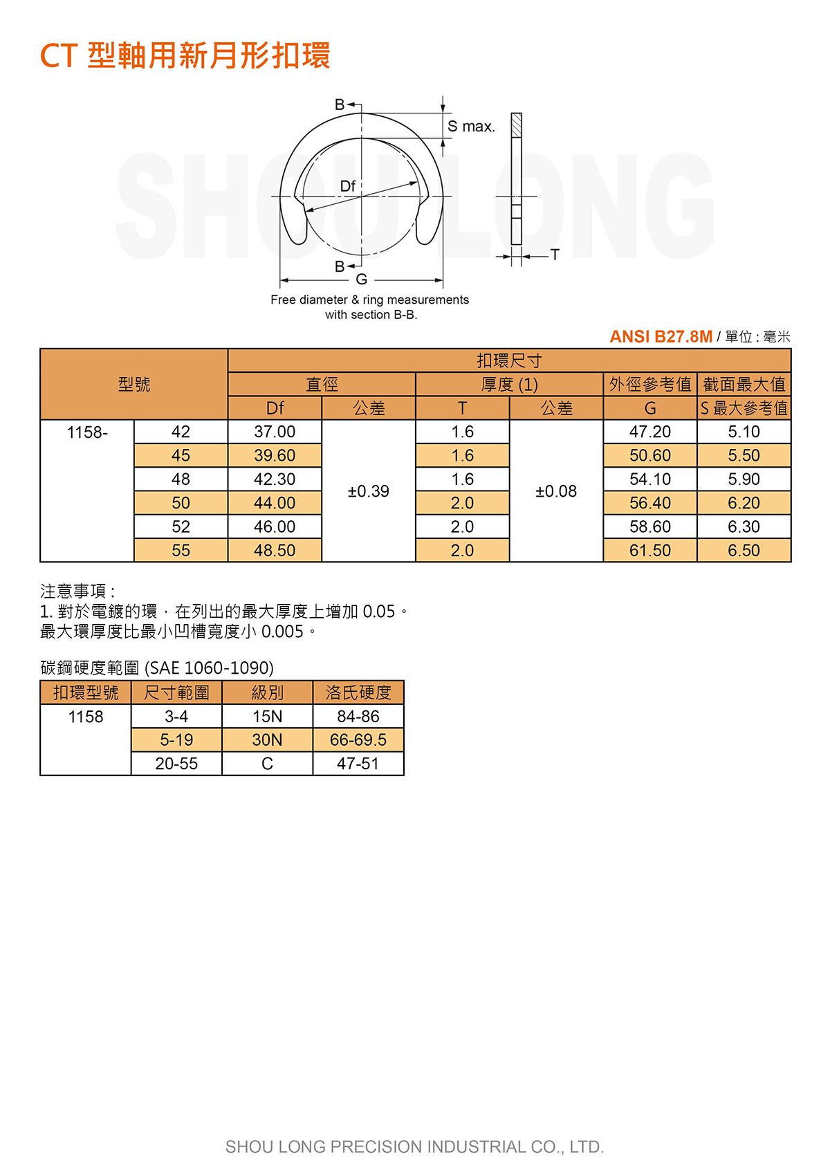 CT型軸用新月形扣環ASME/ANSI (公制) 規格表 2