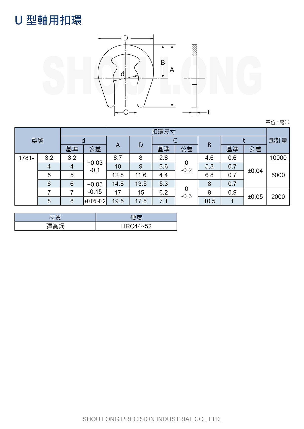 Spec of JIS Metric U-Type Retaining Rings for Shaft