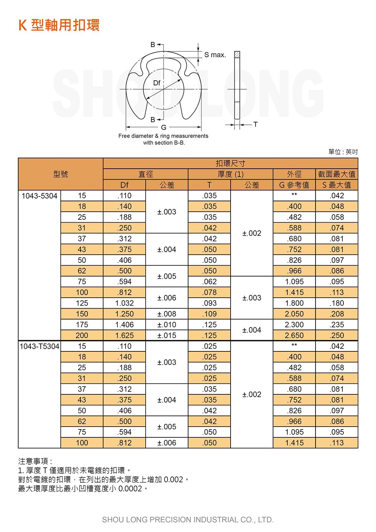 K型轴用扣环ASME/ANSI (英制) 规格表 1