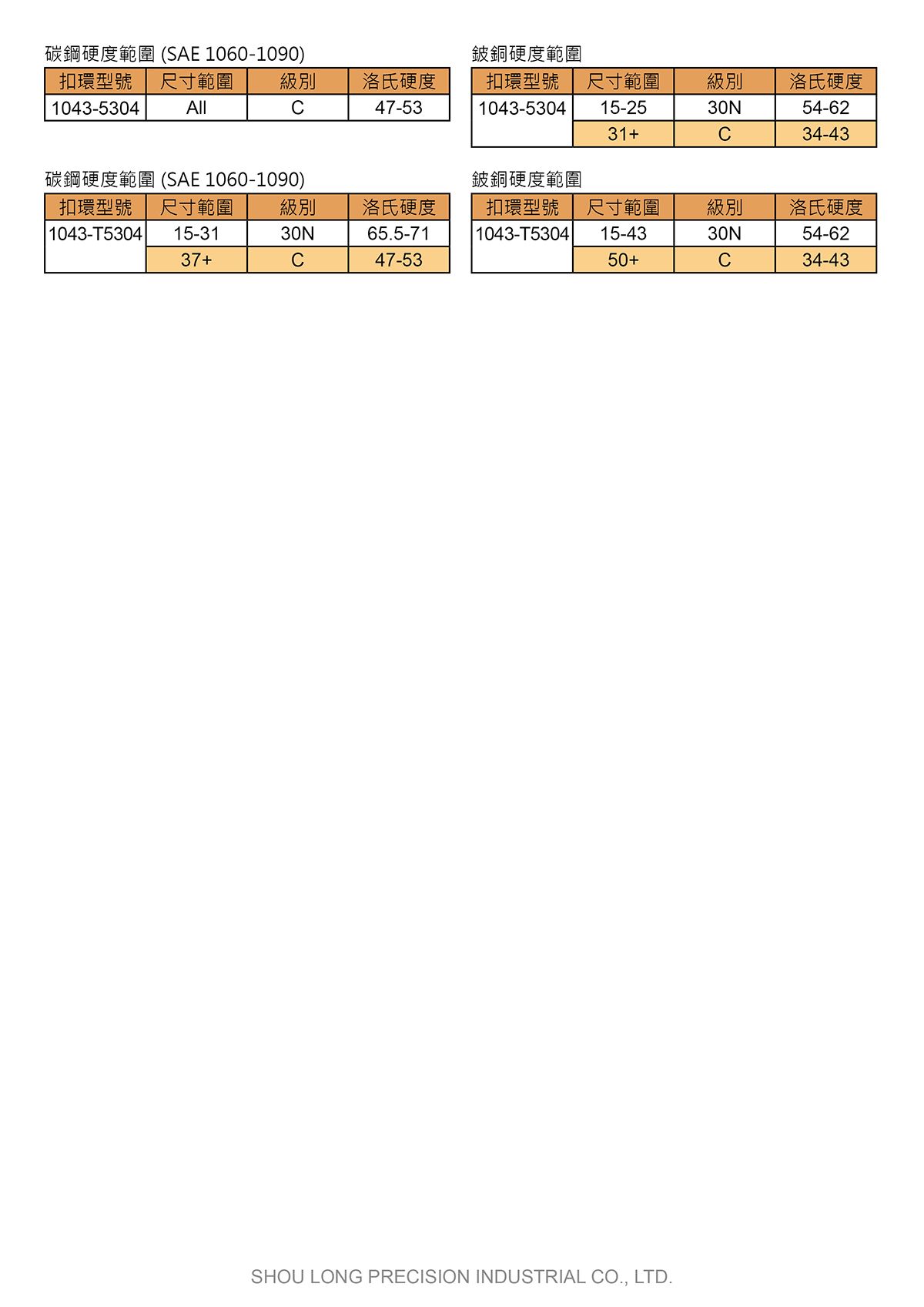 K型轴用扣环ASME/ANSI (英制) 规格表 2