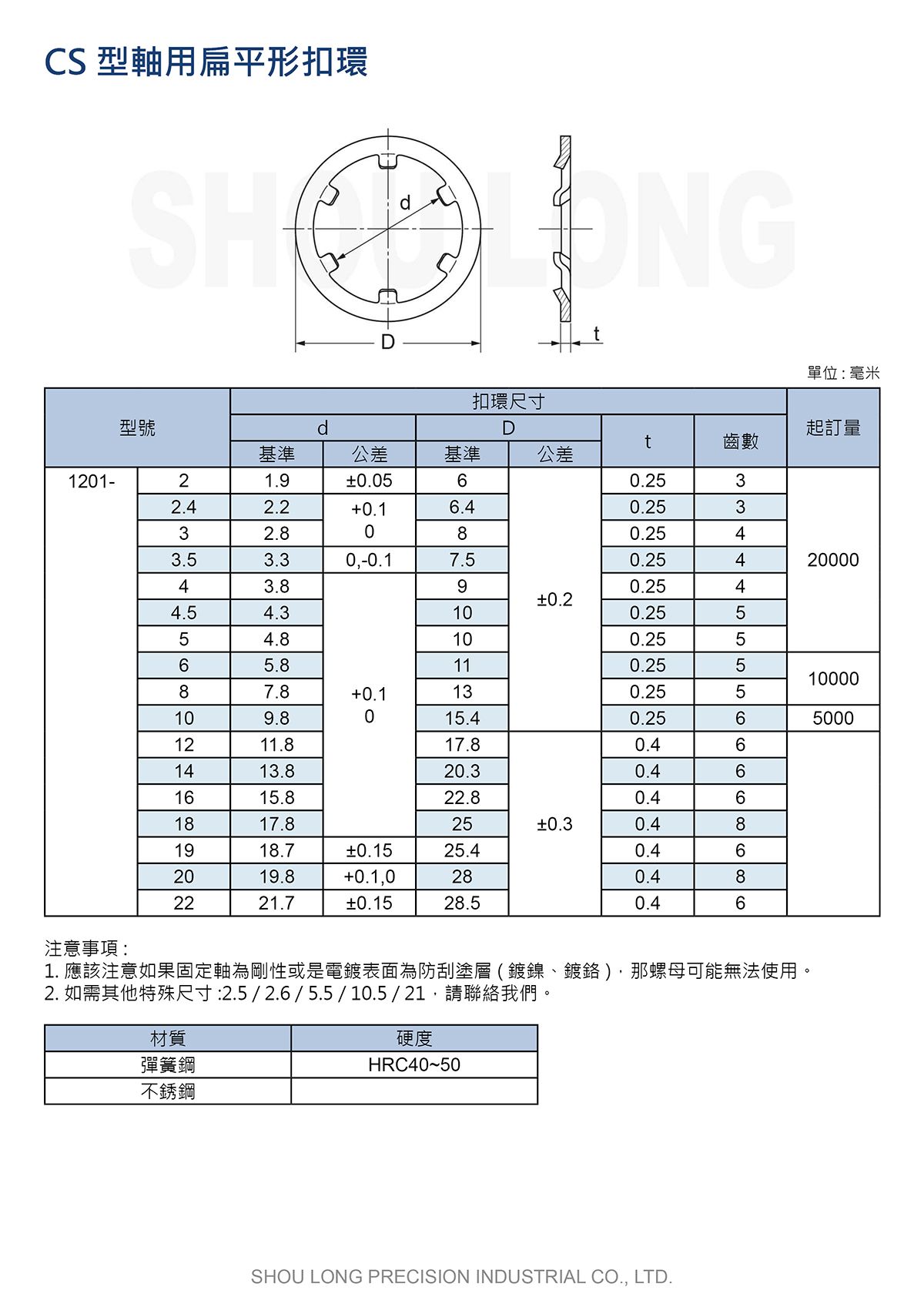 CS型轴用扁平形扣环JIS (公制) 规格表