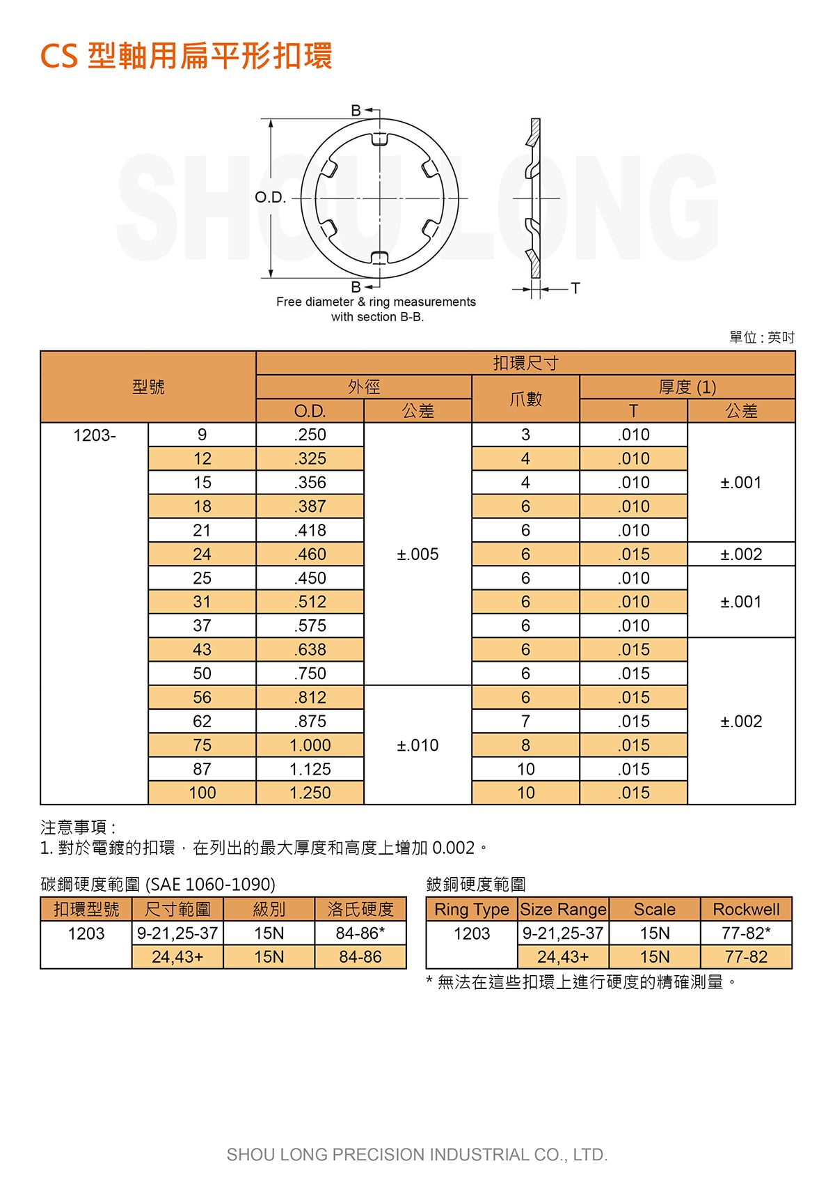 CS型轴用扁平形扣环ASME/ANSI (英制) 规格表